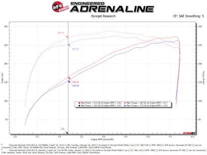 aFe Momentum GT Pro 5R Cold Air Intake System 19-21 GM SUV 5.3L V8
