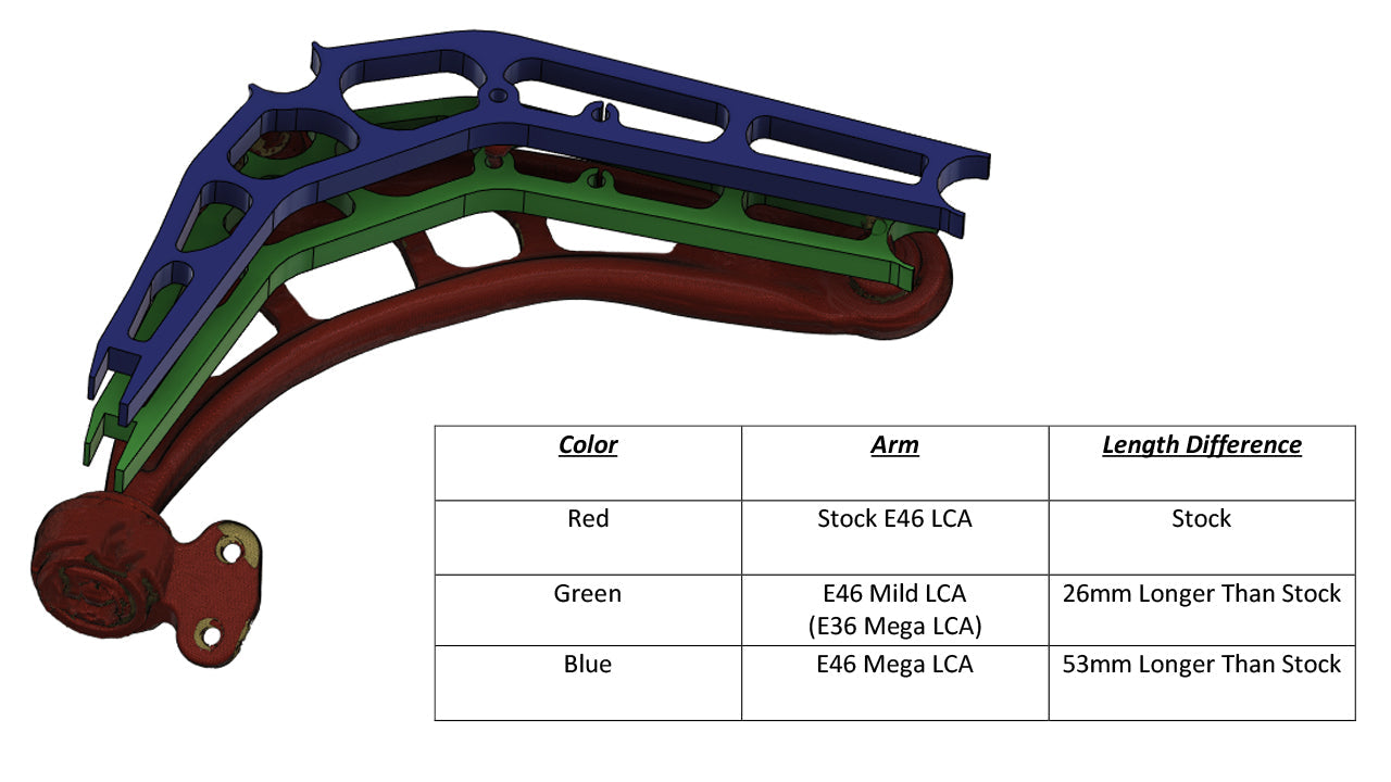 FDF RaceShop - BMW E46 Mantis angle kits