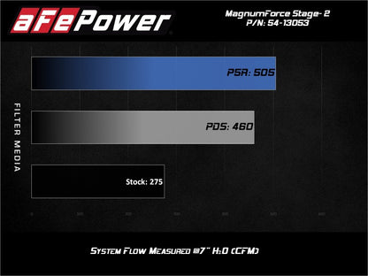 aFe POWER Magnum FORCE Stage-2 Pro Dry S Cold Air Intake System 06-13 BMW 3 Series L6-3.0L Non Turbo