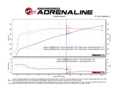 aFe 19-23 Dodge Challenger Hellcat V8-6.2L Magnum FORCE Stage2 Cold Air Intake System w/Pro DRY S