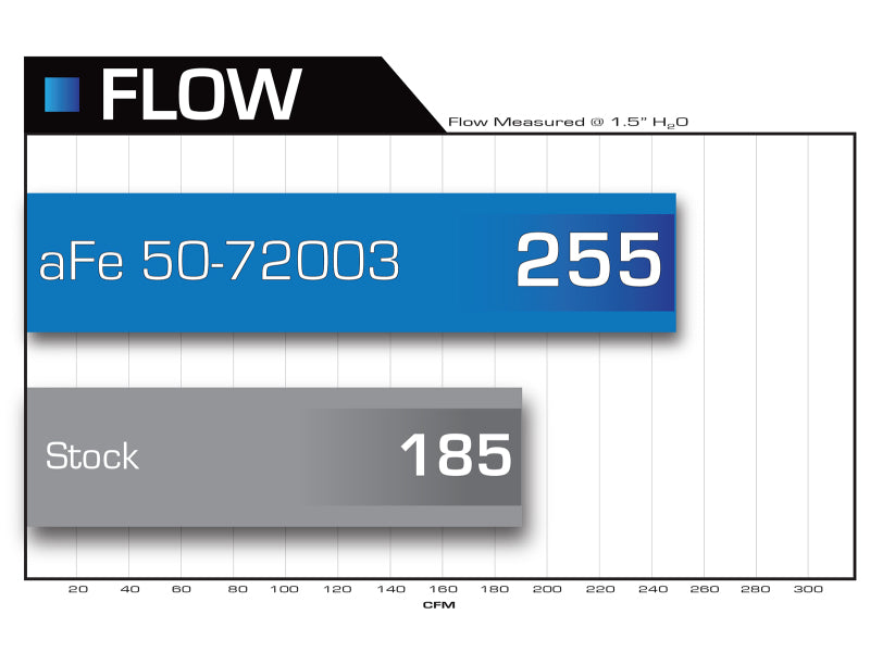 aFe Momentum HD PRO 10R Stage-2 Si Intake 07.5-09 Dodge Diesel Trucks L6-6.7L (td)