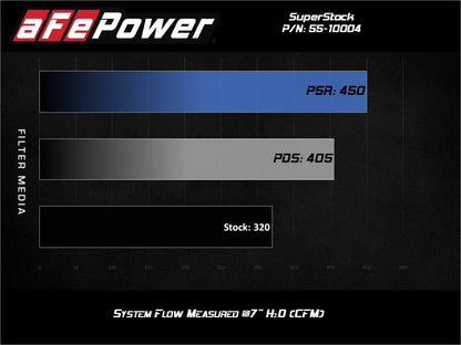 aFe Super Stock Induction System Pro Dry S Media 15-17 Ford Mustang V8-5.0L