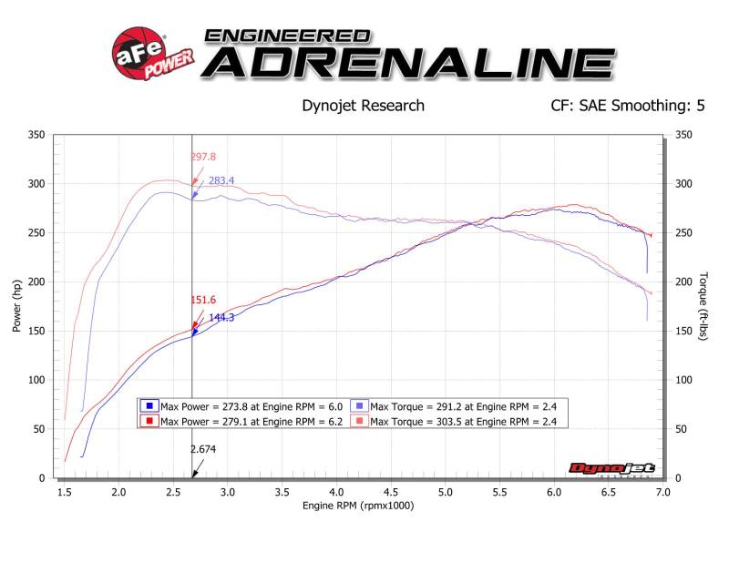 aFe Track Series Carbon Fiber Intake w/Pro DRY S Filter BMW M2 (F87) 16-18 L6-3.0L (t) N55