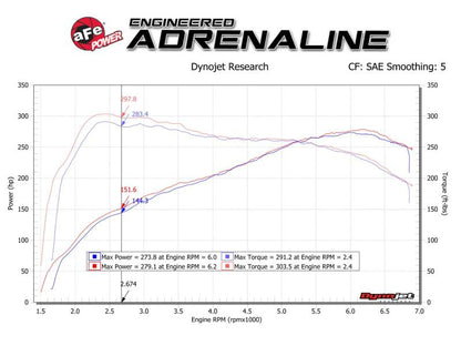 aFe Track Series Carbon Fiber Intake w/Pro DRY S Filter BMW M2 (F87) 16-18 L6-3.0L (t) N55