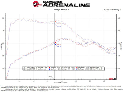 aFe 19-22 Mazda 3 L4 2.5L Takeda 3in to 2-1/2in 304 SS Axle-Back Exhaust w/ Carbon Fiber Tip