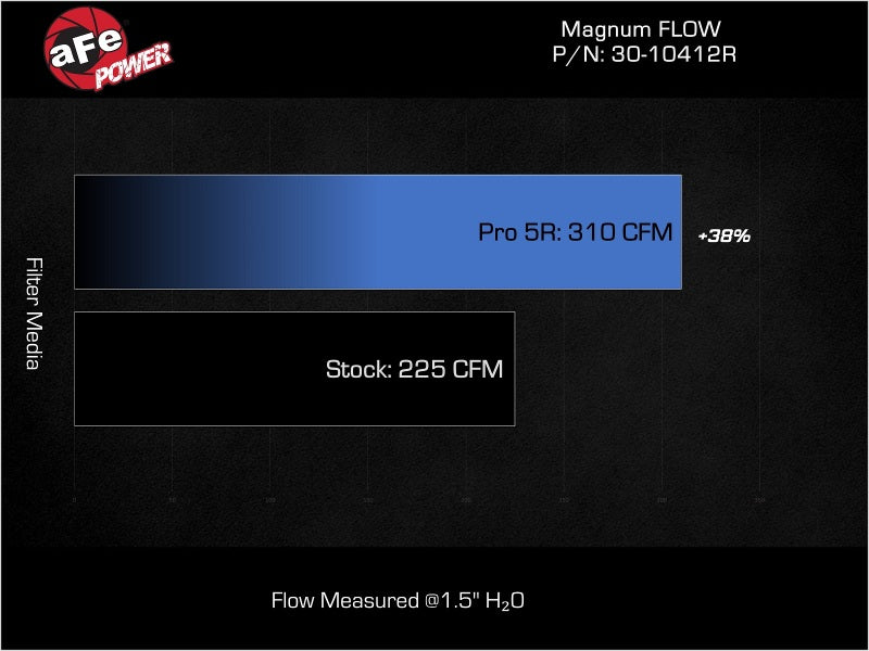aFe 22-24 Ford Maverick 2.5L L4 Magnum FLOW OE Replacement Air filter w/ Pro 5R Media