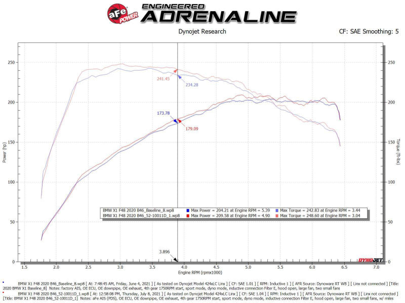 aFe 19-21 Mini Cooper / S / Clubman L3 1.5L (t) MagnumFORCE Intake Stage-2 Pro DRY S