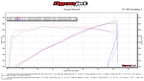 BBK Dodge Hemi Hellcat 6.2 100mm Throttle Body Black Billet Aluminum 15-24