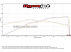 BBK Ford Mustang GT Ford F150 5.0 Coyote 85mm Throttle Body 18-23