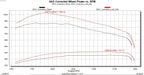EZX 2019-2022 Ram 6.7L Cummins
