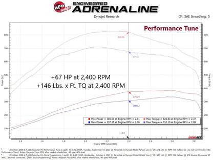 aFe SCORCHER Pro Performance Tuner RAM Diesel Trucks 13-18 L6-6.7L (td)