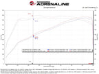 aFe Power Magnum Force Stage-2 Pro DRY S Cold Air Intake System 25-26 Ram 1500 RHO L6-3.0L (tt)