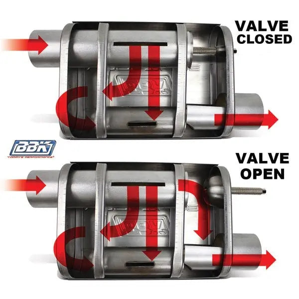 BBK Varitune Adjustable Muffler Double Offset 2.75 Inch Stainless