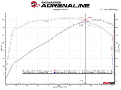 aFe Twisted 1-3/4in 304SS Shorty Header 16-21 Chevy Camaro SS 6.2L V8