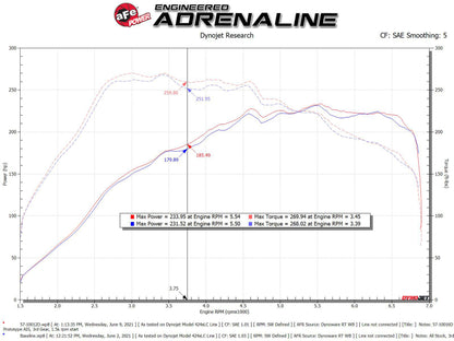 aFe 15-19 VW Golf R (MKVII) L4-2.0L (t) Track Series Carbon Fiber Intake System w/ Pro DRY S Filter