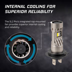 Diode Dynamics H7 White SL2 Pro LED Bulbs (Pair)