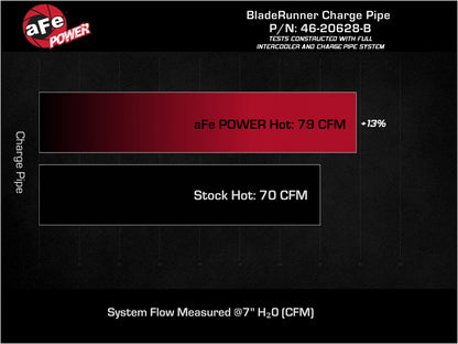 aFe 22-23 Hyundai Kona N L4 2.0L (t) BladeRunner 2-1/4in to 2-1/2in Aluminum Hot Charge Pipe - Black