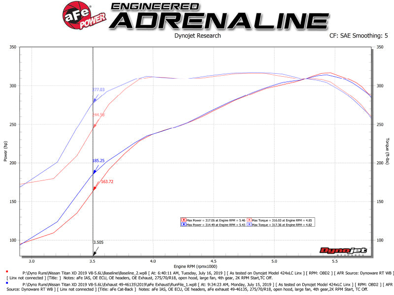 aFe MACHForce XP Exhausts Cat-Back SS-409 Nissan Titan XD 16-19 V8-5.6L - Polished Tip