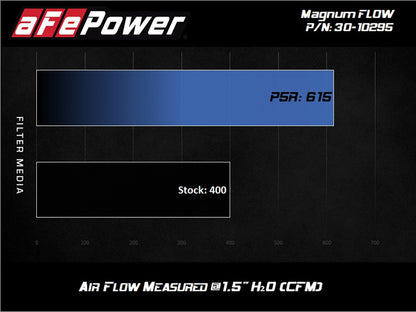 aFe MagnumFLOW OE Air Filter Pro 5R 15-20 Ford Transit V6-3.5L