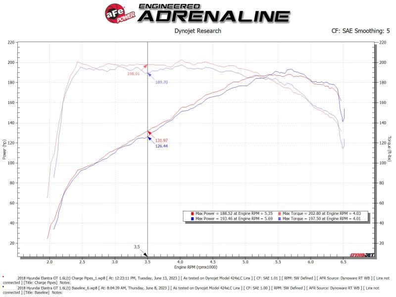 aFe BladeRunner Aluminum Hot and Cold Charge Pipe Kit Black 17-20 Hyundai Elantra GT L4-1.6L (t)