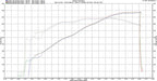 Street Heat Stage 3 POLLUTER Camshaft for LS3 & L99 Engines By Tick Performance