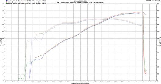 Street Heat Stage 3 POLLUTER Camshaft for LS3 & L99 Engines By Tick Performance