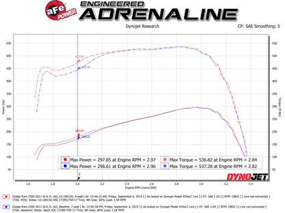 aFe Quantum Cold Air Intake System w/ Pro Dry S Media 10-12 Dodge Ram Diesel Trucks L6-6.7L (td)