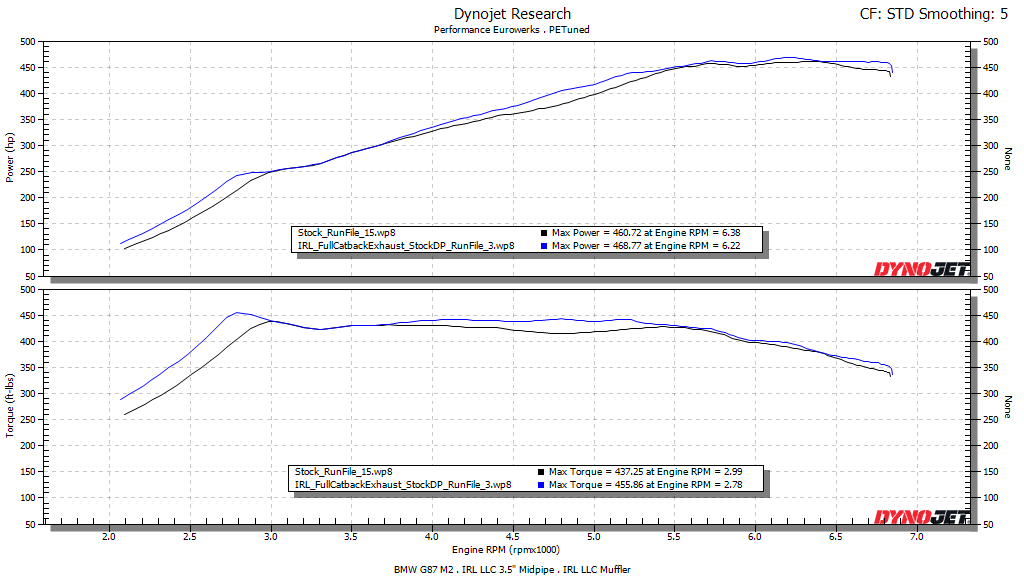 IRL BMW V2 G80 G82 G83 Catback Valved Exhaust by IRL Exhaust