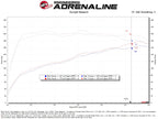aFe 21-24 Kia K5 L4-1.6L (t) Takeda Momentum Cold Air Intake System w/ Pro DRY S Filter