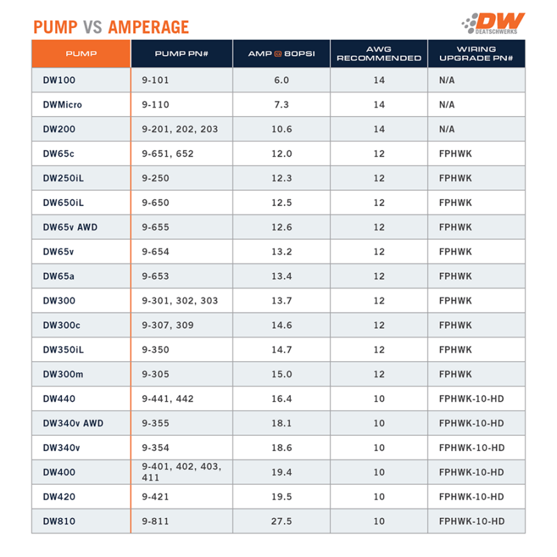 DeatschWerks 2015+ Ford F150 Coyote X3 Series Fuel Pump Module W/ Triple DW400 Fuel Pumps & Plumbing