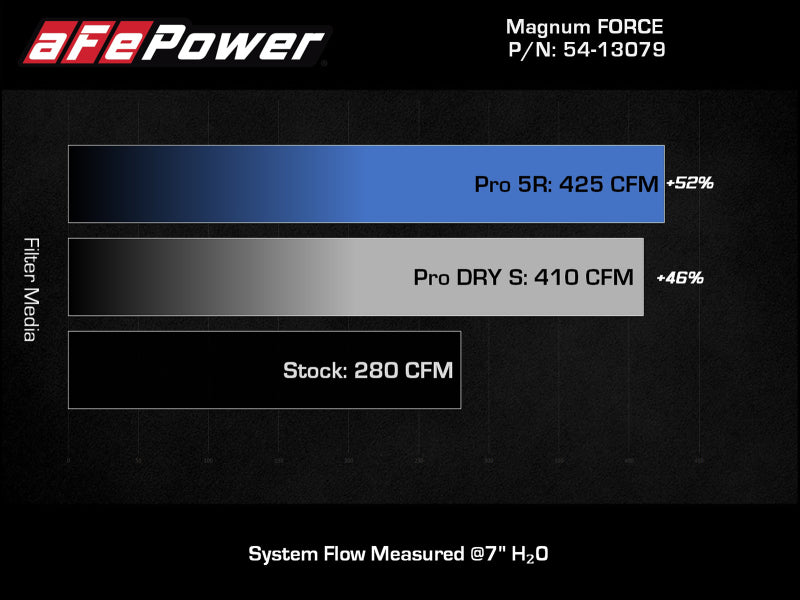 aFe Magnum FORCE Intake Stage-2 Pro Dry S Filter 18-23 Jeep Wrangler (JL) L4-2.0L (t)
