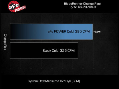 aFe 2024 GM Diesel Trucks V8 6.6L L5P BladeRunner 3.5in Aluminum Cold Charge Pipe - Black