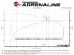 aFe MACHForce XP Exhausts Axle-Back 21-24 BMW 228i 2.0T (SS w/ Polished Tips)