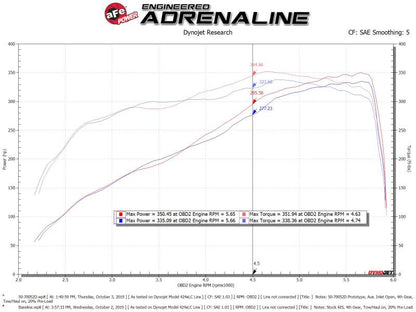 aFe Momentum GT Cold Air Intake System w/Pro Dry S Filter 19-21 Ram 2500/300 V8-6.4L