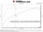 aFe 2025+ Dodge Ram 1500 RHO Track Series Carbon Fiber Cold Air Intake System w/ Blk Pro 5R Filter