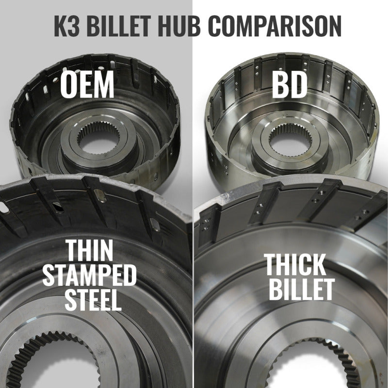 BD Diesel 19-24 Dodge Ram AS69RC 4WD RH PTO Torquemaster Transmission Package