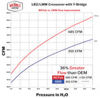 Wehrli 07.5-10 GMC/Chevrolet 6.6L Duramax Stage 1 High Flow Intake Bundle Kit - Candy Teal