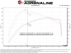 aFe POWER 17-25 Ford F150 V6-3.5L (tt) 73mm Throttle Body