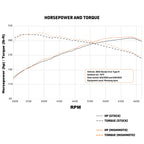 Mishimoto 2023+ Honda Civic Type-R Intercooler Kit w/Pipes - Black Intercooler/Black Pipes