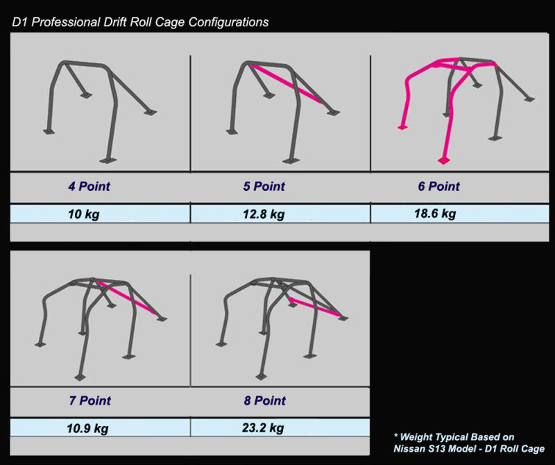 Cusco D1 Chromoly 2-Pssgr 8-PT DASH-ESCAPE Roll Cage Toyota AE86 (S/O/No Cancel) (LHD Model)
