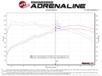 aFe Hyundai Veloster N 21-22 L4-2.0L (t) Takeda Cat-Back Exhaust System- Polished Tips