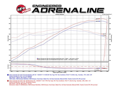 aFe POWER Momentum GT Pro Dry S Cold Air Intake System 2017 GM Colorado/Canyon V6 3.6L