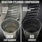 BD Diesel 2017 Ford F150 2.7L/3.5L Ecoboost 4WD Roadmaster 10R80 Transmission & Converter Package