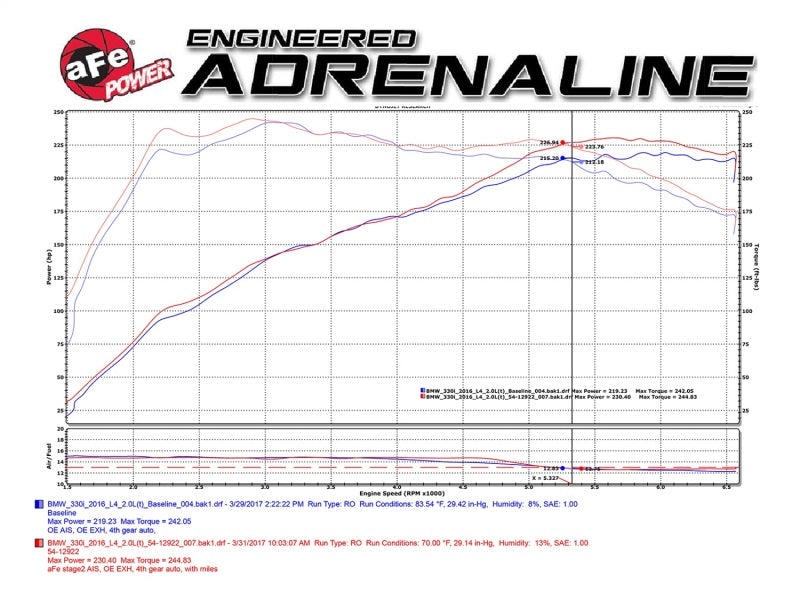 aFe MagnumFORCE Intake Stage-2 Pro DRY S 2017 BMW 330i (F3x) L4-2.0L (t) B48