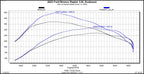 Pulsar XT for 2022-2024 Ford Bronco