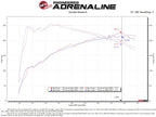 AFE Momentum Intake System w/ Pro 5R Filter 2021-2022 Acura TLX