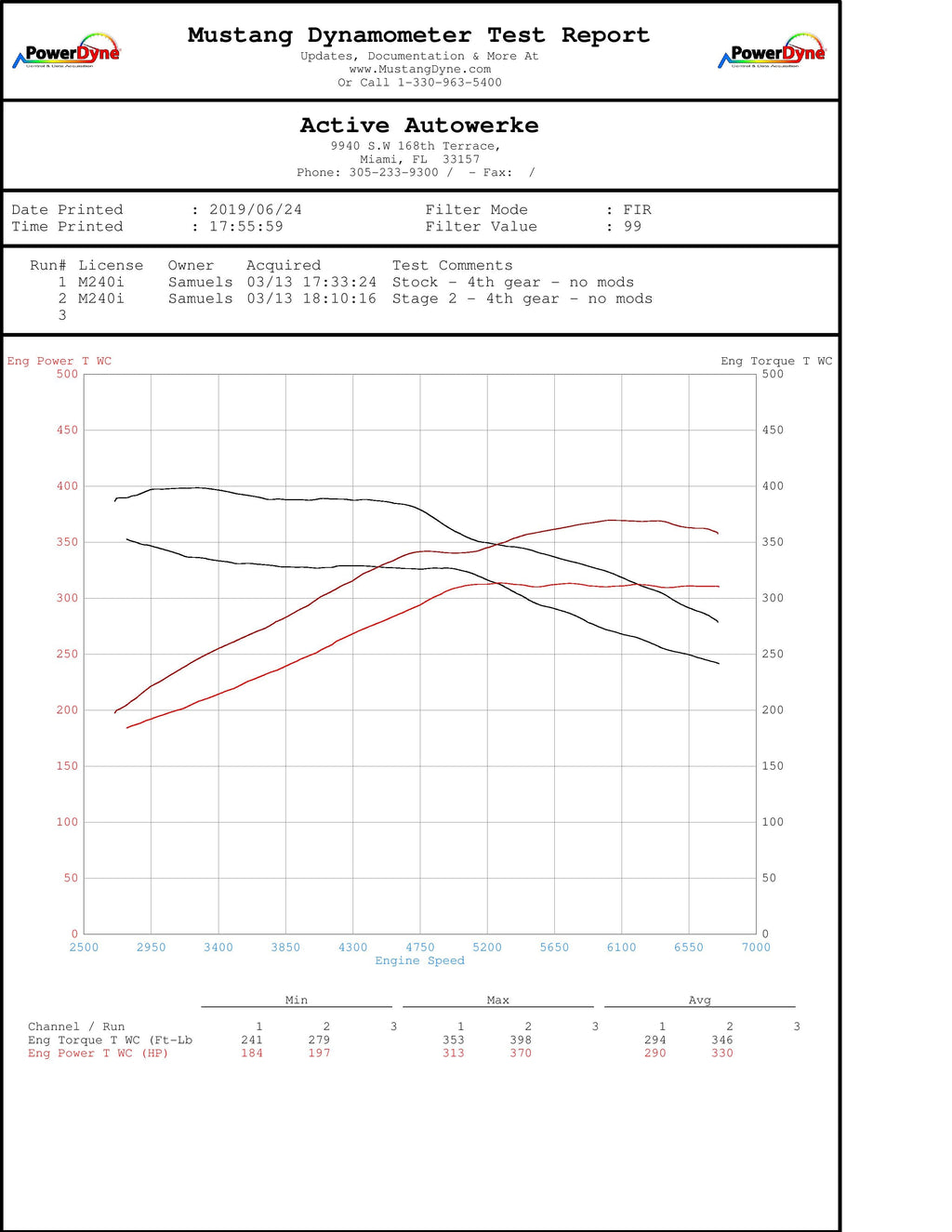 BMW B58 High Performance Software Tuning F-chassis M240i 340i 440i X3-M40i