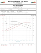 BMW B58 High Performance Software Tuning F-chassis M240i 340i 440i X3-M40i