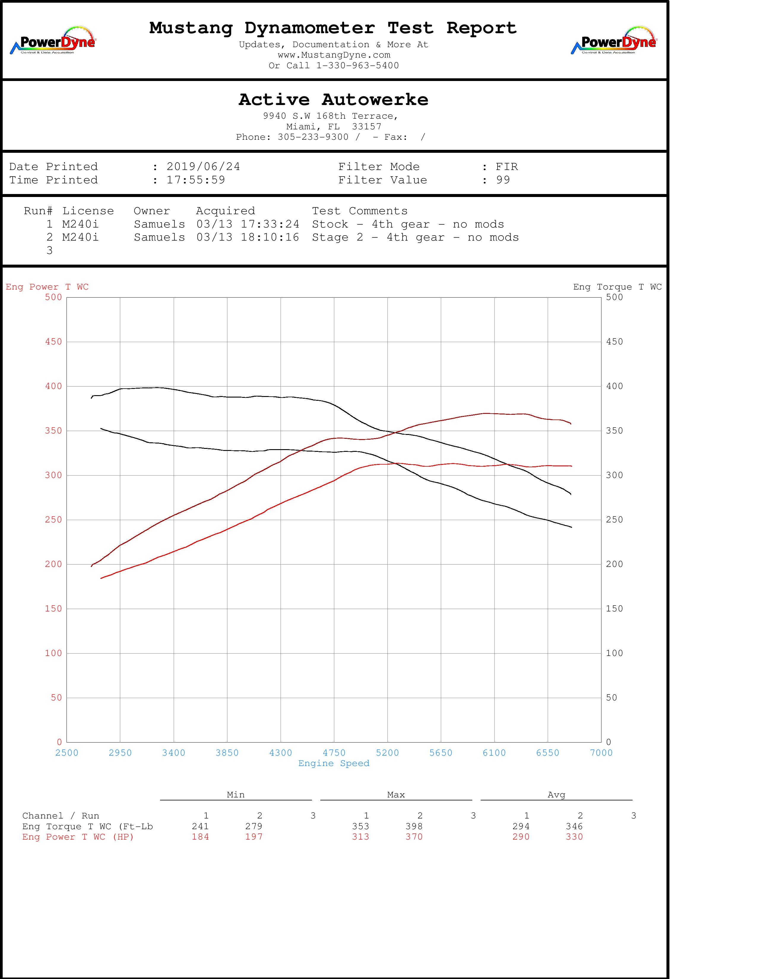 BMW B58 High Performance Software Tuning F-chassis M240i 340i 440i X3-M40i