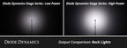 Diode Dynamics Single-Color Rock Light Installer Magnet Mount Kit (4-pack)